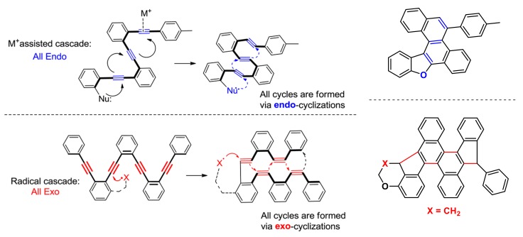 Figure 35