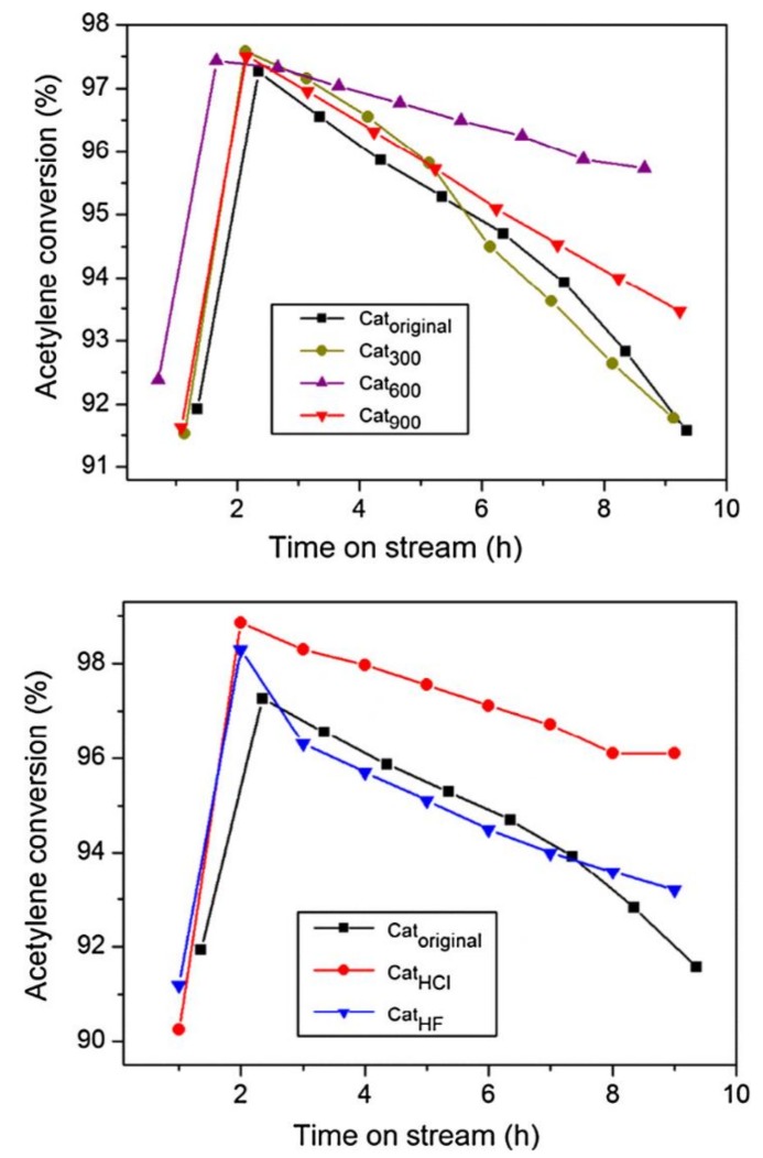 Figure 29