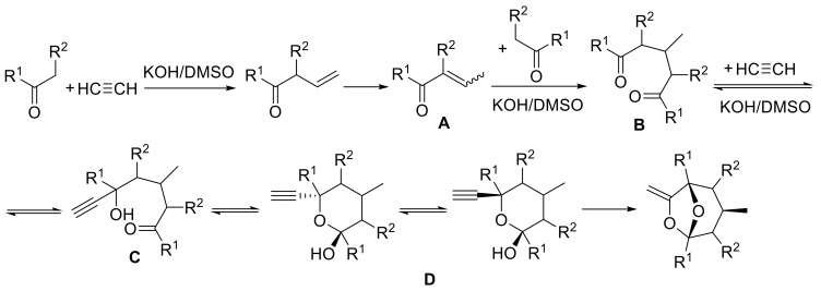 Scheme 61