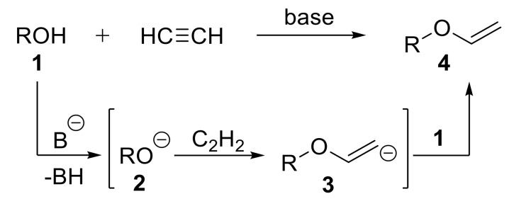 Scheme 2