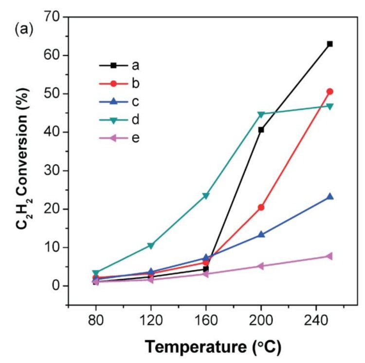 Figure 27