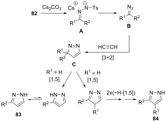 Scheme 48