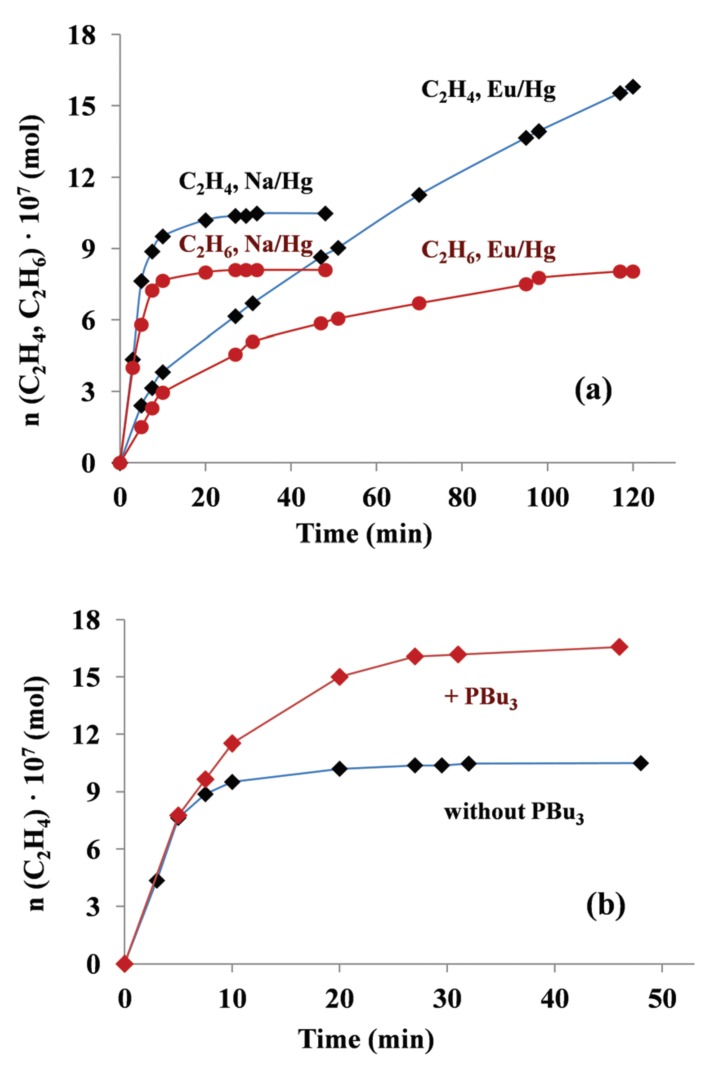 Figure 23