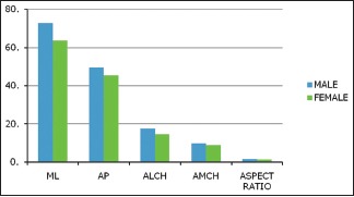 Graph 1