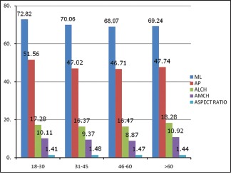 Graph 2