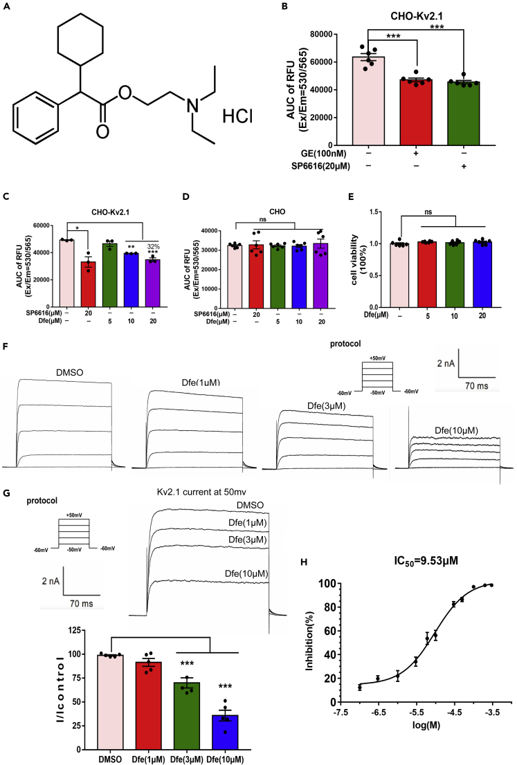 Figure 1