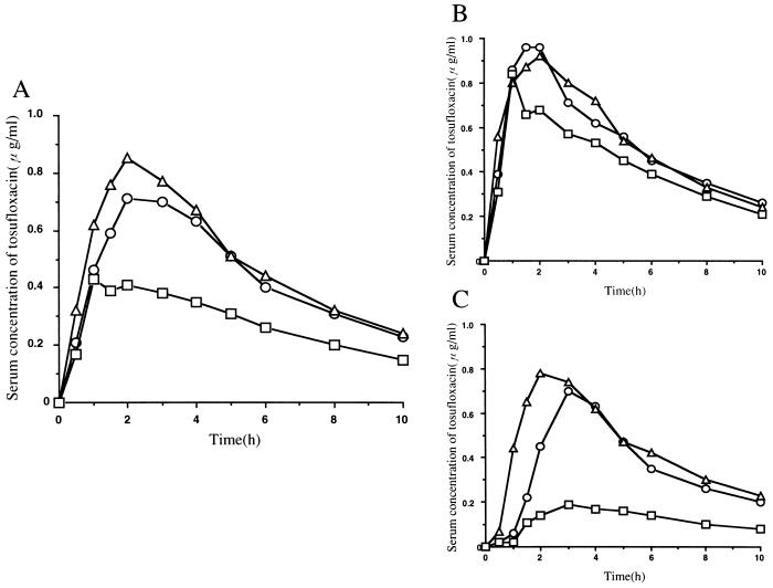 FIG. 1