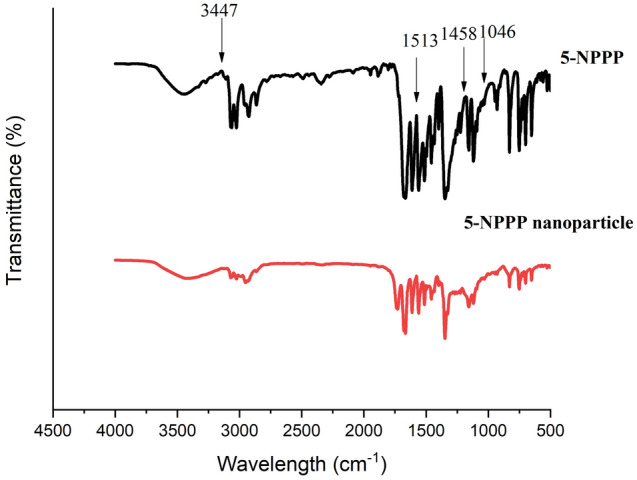 Figure 7