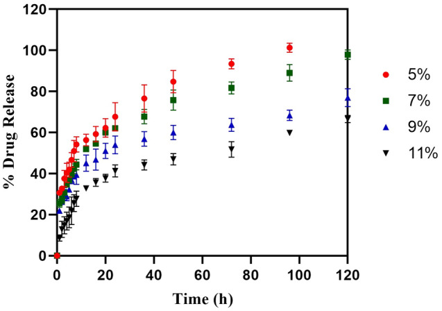 Figure 10