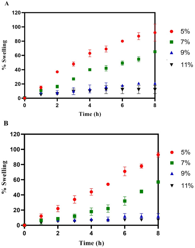 Figure 9