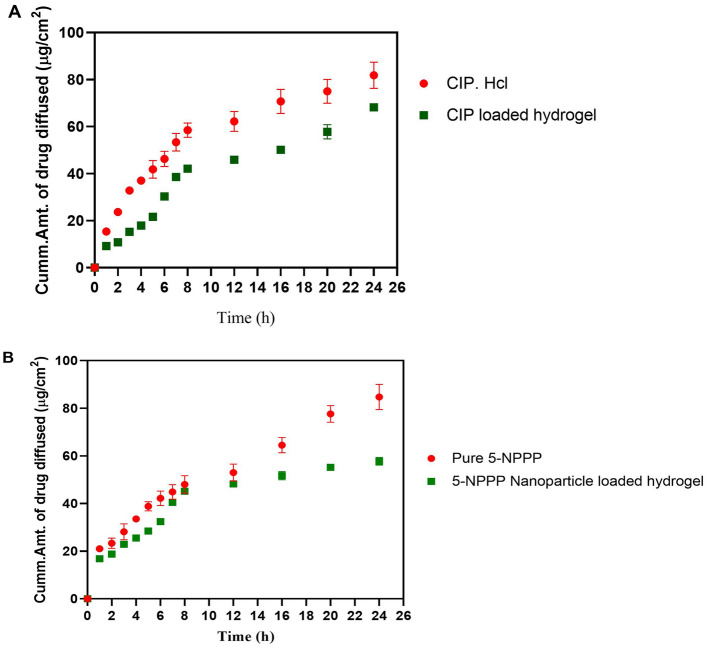 Figure 11