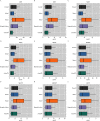 Figures 3(A) to (I) are horizontal boxplots, titled monoethyl phthalate; mono-n-butyl phthalate; mono-isobutyl phthalate; monobenzyl phthalate; mono(2-ethylhexyl) phthalate; mono(2-ethyl-5-hydroxyhexyl) phthalate; mono(2-ethyl-5-carboxypentyl) phthalate; mono(2-ethyl-5-oxohexyl) phthalate; and mono(3-carboxypropyl) phthalate, plotting Asian or Pacific Islander, Hispanic or Latina, Black, White, and Overall (y-axis) across nanogram per milliliter, ranging from 0 to 600 in increments of 200; 0 to 80 in increments of 20; 0 to 20 in increments of 10; 0 to 40 in increments of 10; 0 to 15 in increments of 5; 0 to 50 in increments of 10; 0 to 75 in increments of 25; 0 to 40 in increments of 10; and 2 to 6 in increments of 2 (x-axis), respectively.