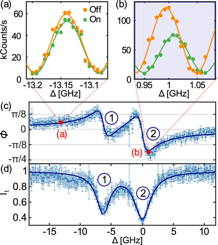 Fig. 2