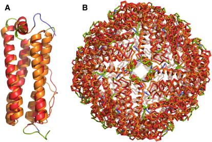 Figure 7