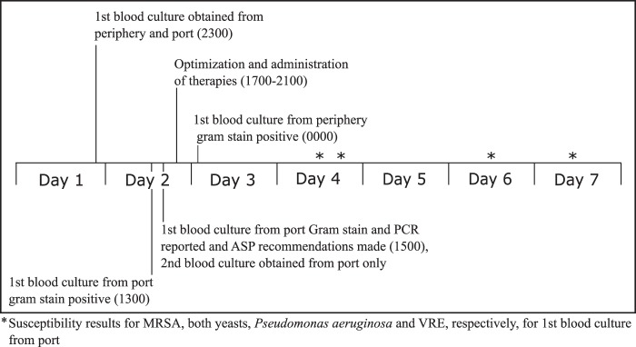 FIG 1