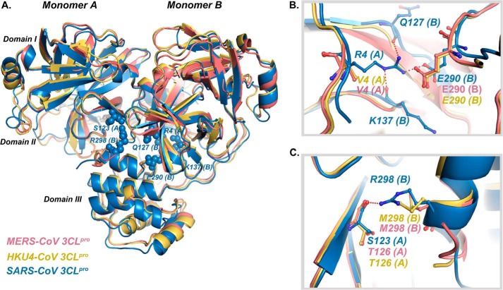 FIGURE 7.