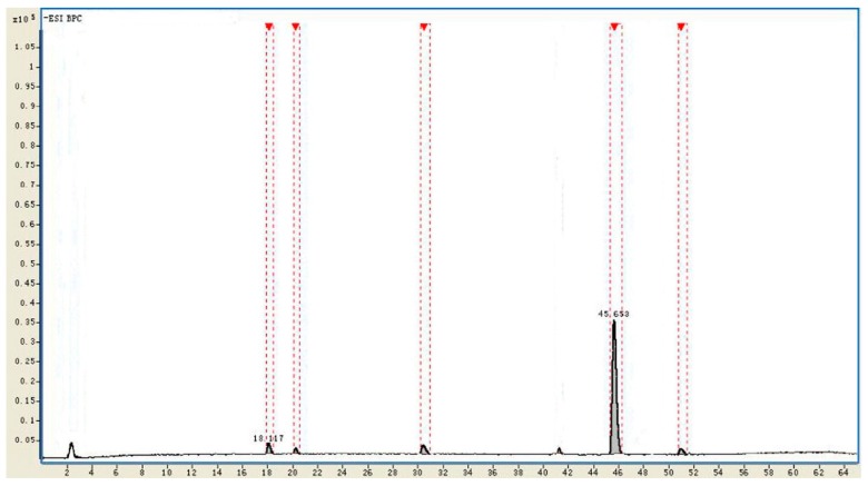 Figure 10