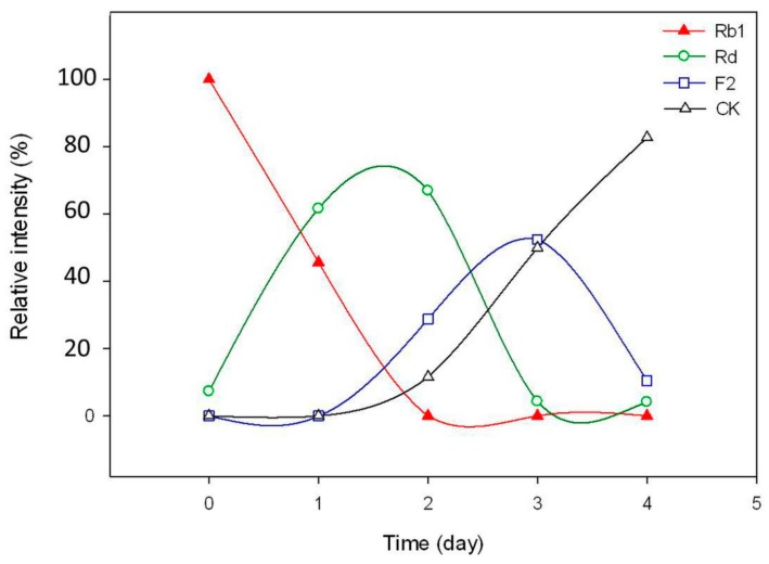 Figure 9