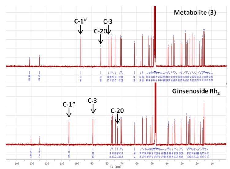 Figure 12