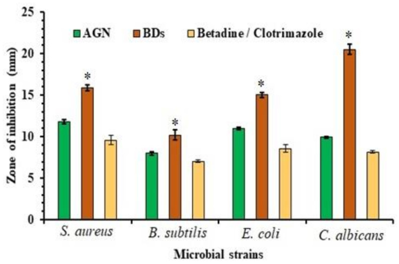 Figure 7