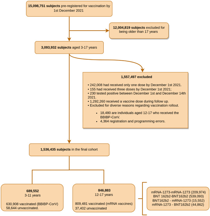 Figure 1: