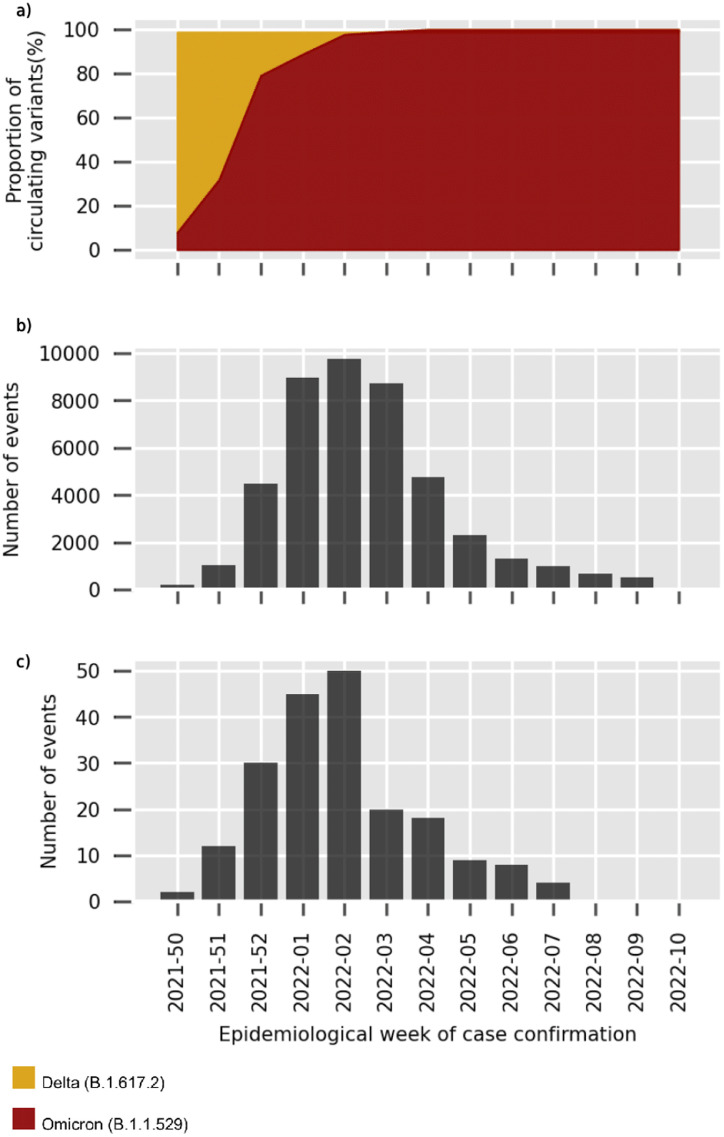 Figure 2: