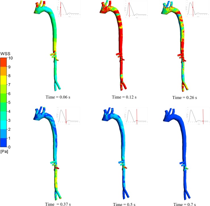 Fig. 6.