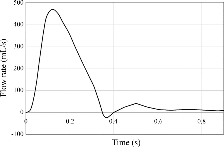 Fig. 4.