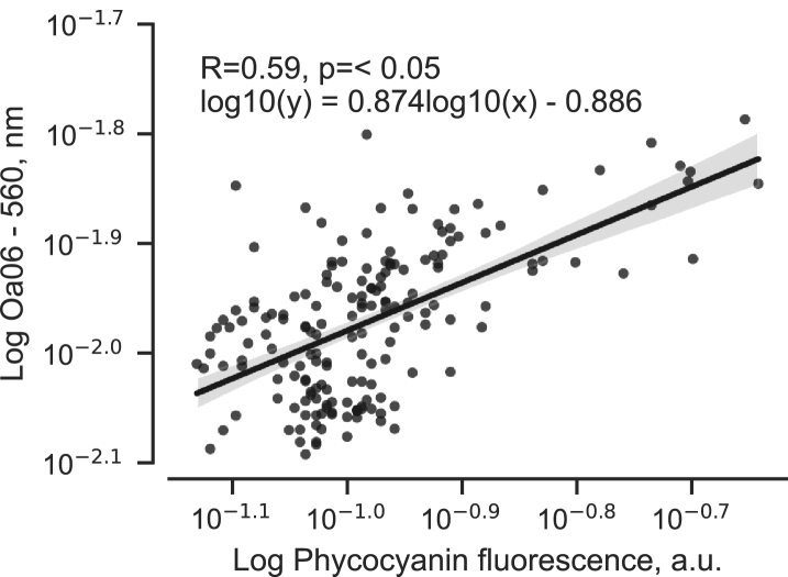 Fig 10