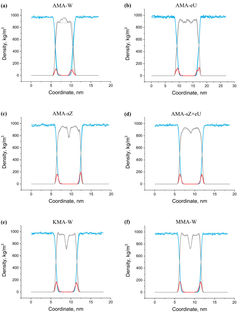 Figure 9