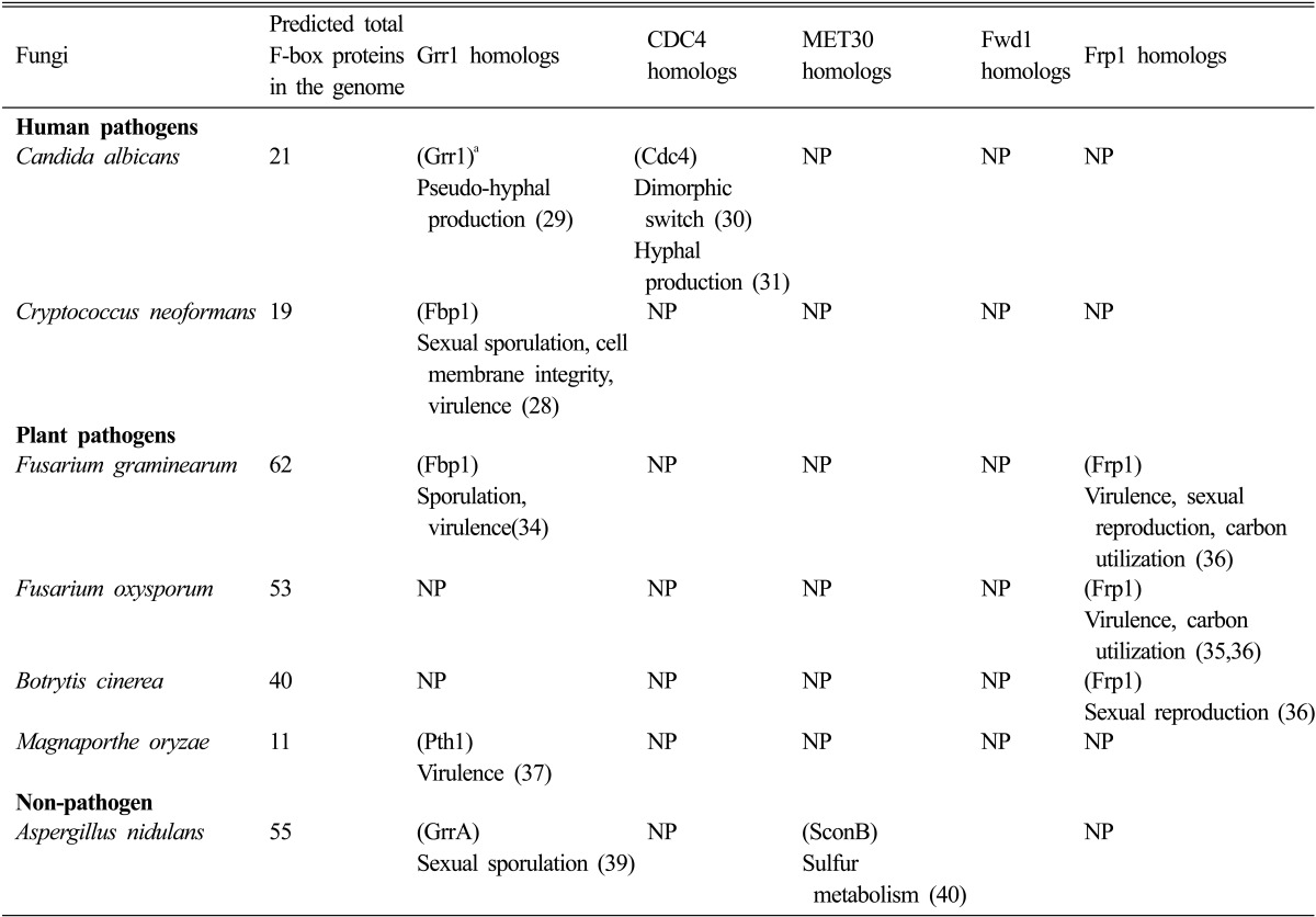 graphic file with name mb-39-243-i001.jpg