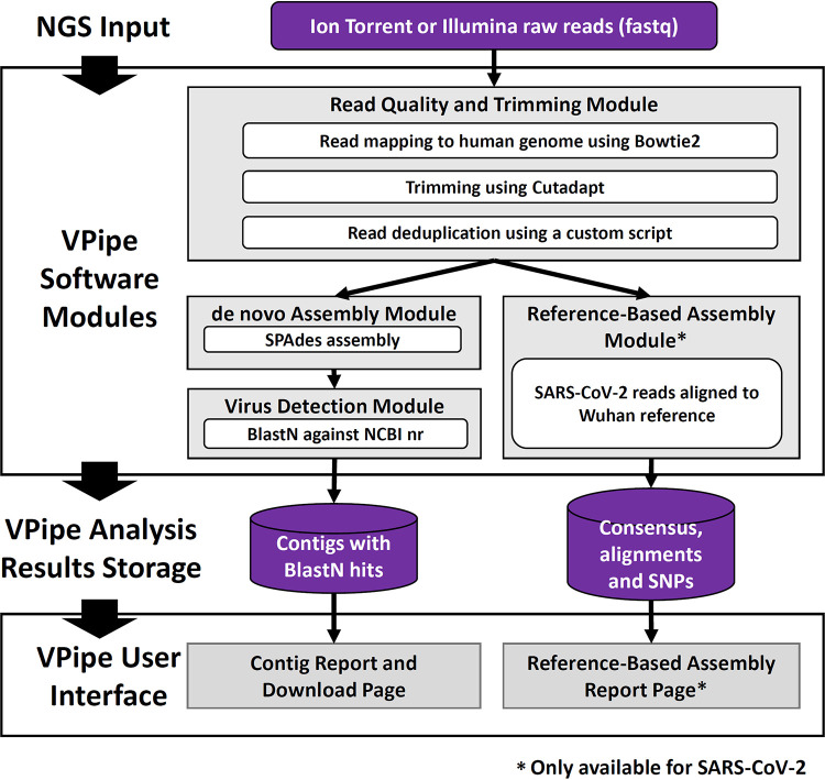 FIG 1