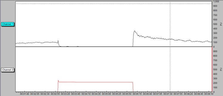 Figure 1