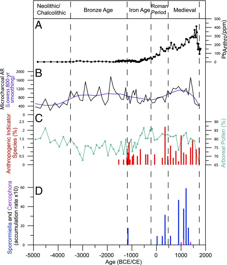 Fig. 4.