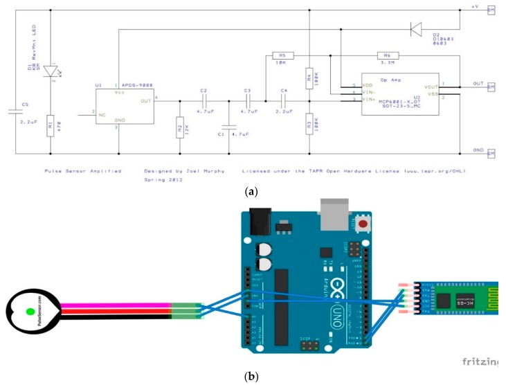 Figure 9