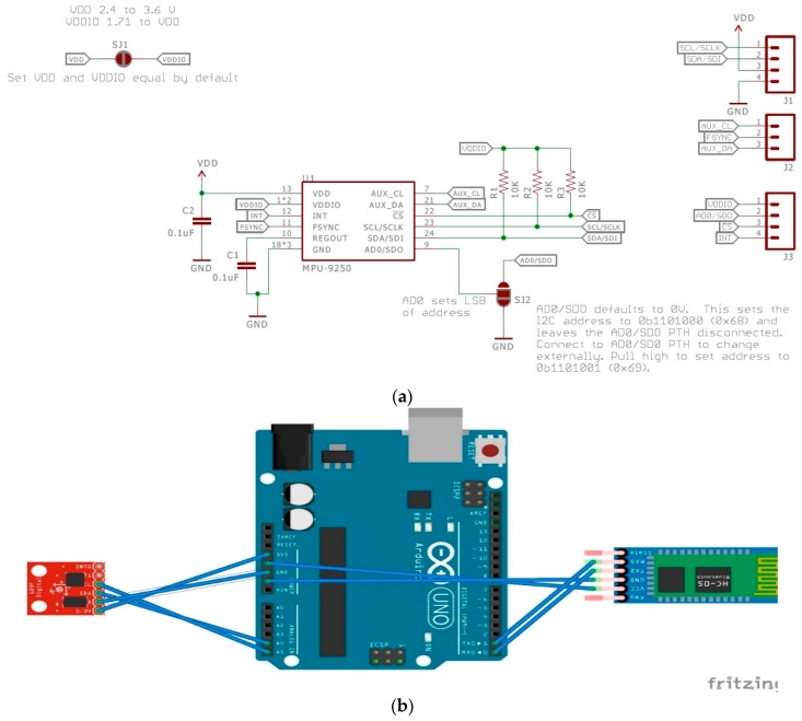 Figure 12