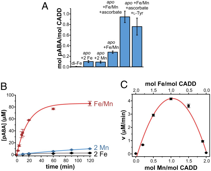 Fig. 2.