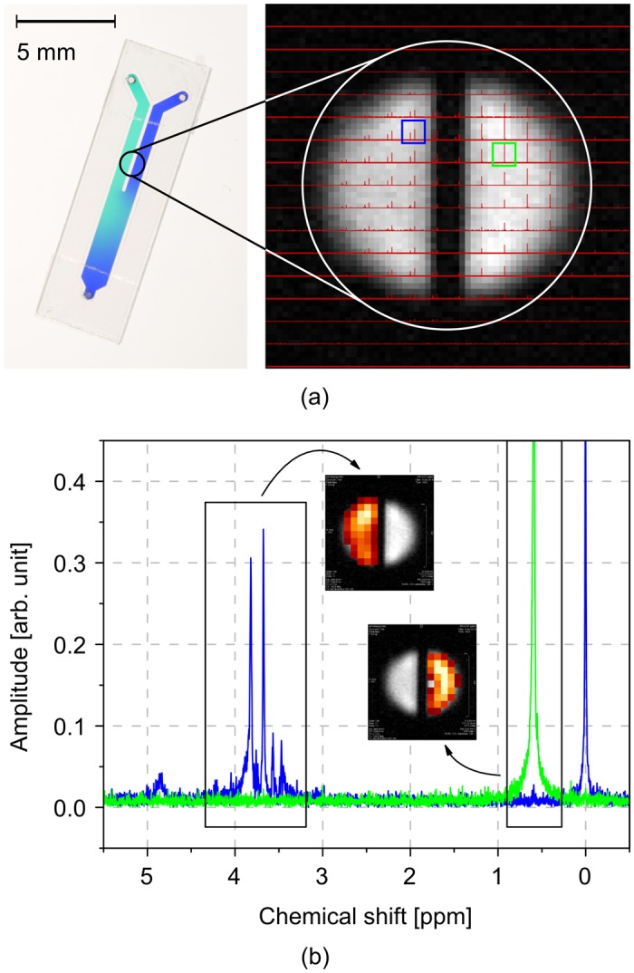 Fig 9