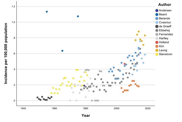 Figure 2.