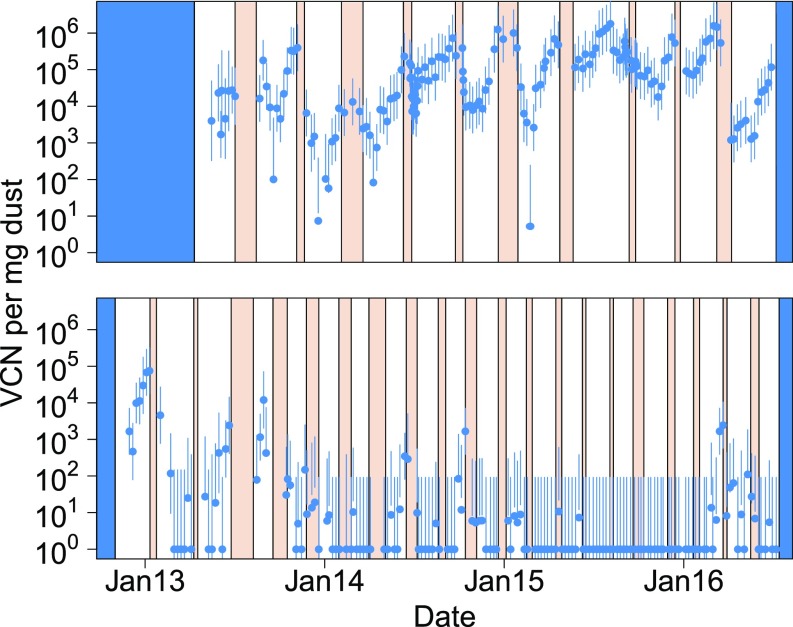 Fig. 3.