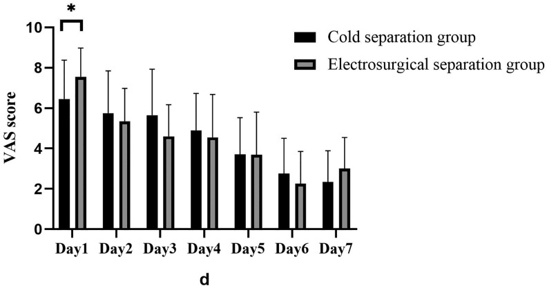 Figure 4.