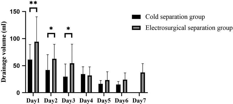 Figure 2.