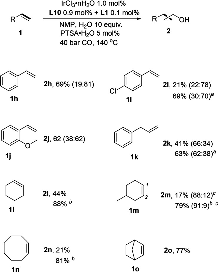 Scheme 3