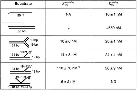 graphic file with name gkg243t3.jpg