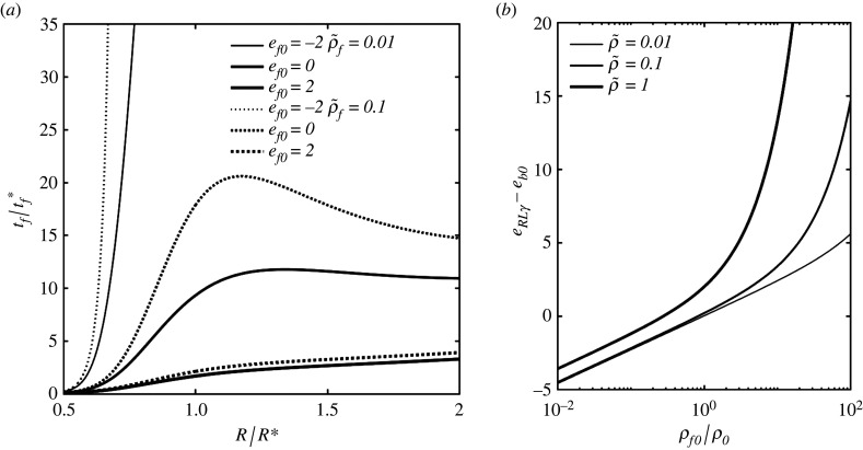 Figure 10. 