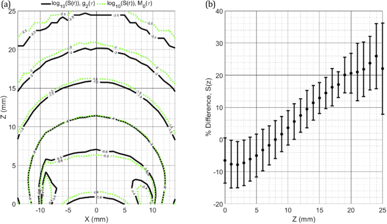 Fig. 3.