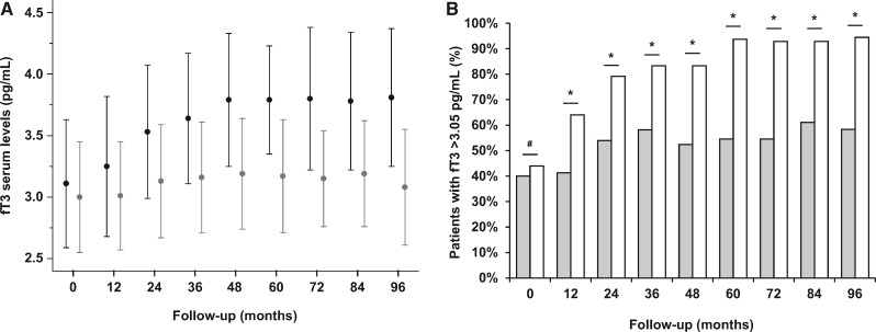 FIGURE 6: