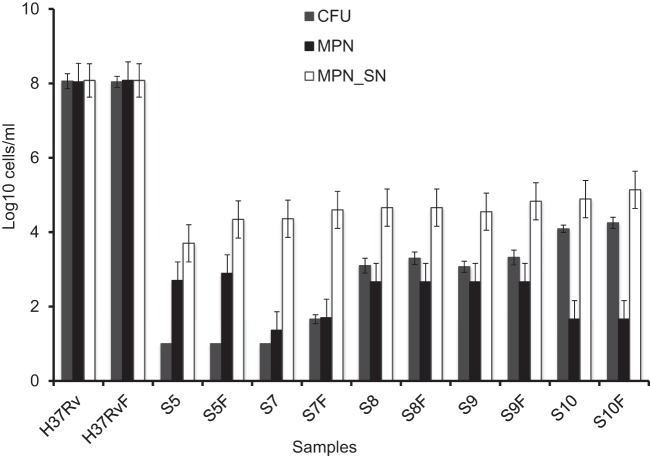 FIG 1