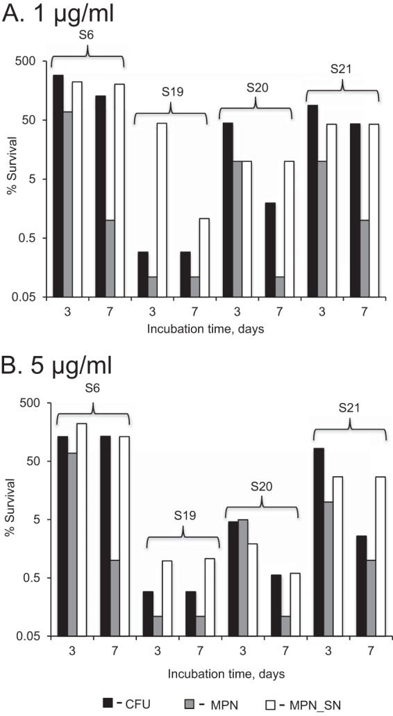 FIG 4