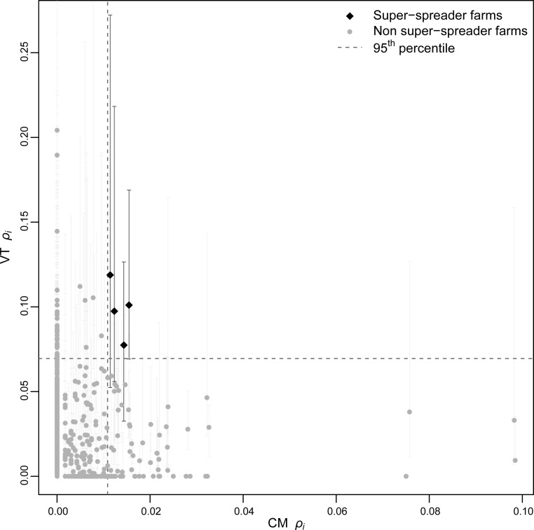 Fig 5